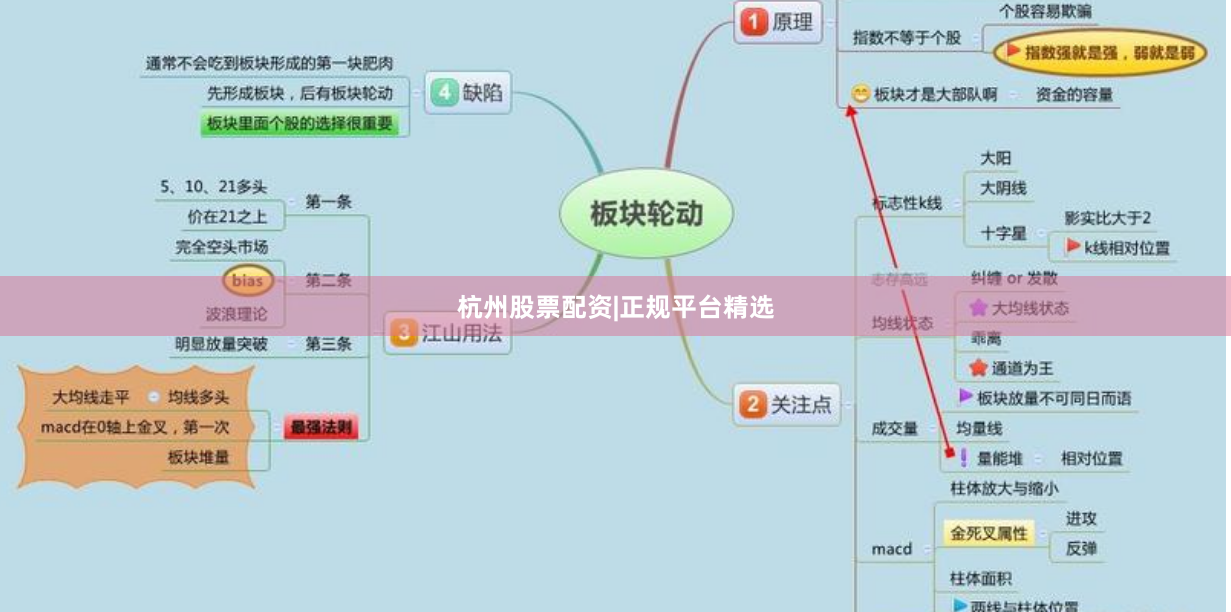 杭州股票配资|正规平台精选